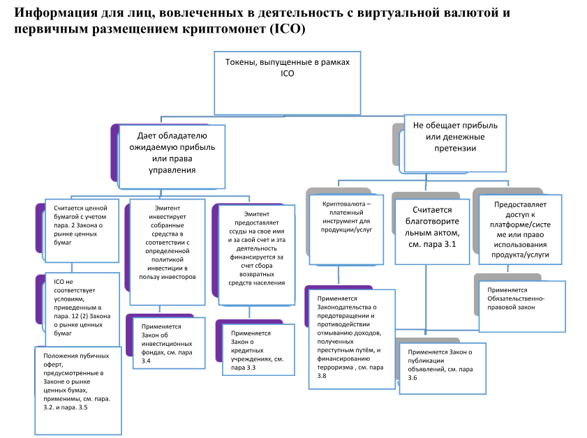 Правовое регулирование ICO в Эстонии